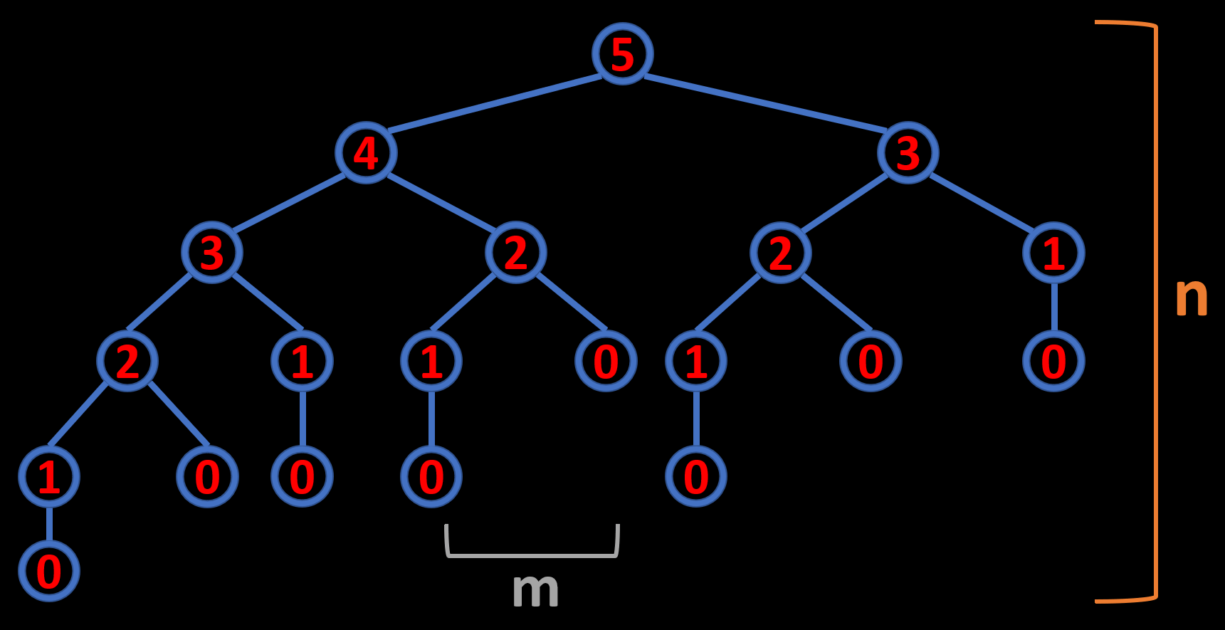 Recursion Visualization